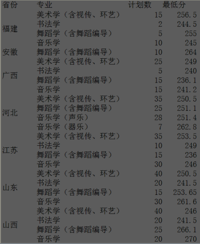 名单