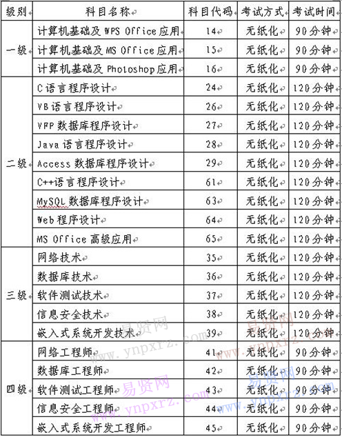 山东省2017年3月全国计算机等级考试报名工作通知