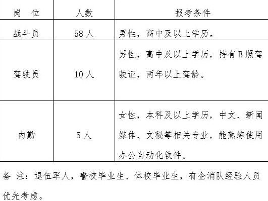 表