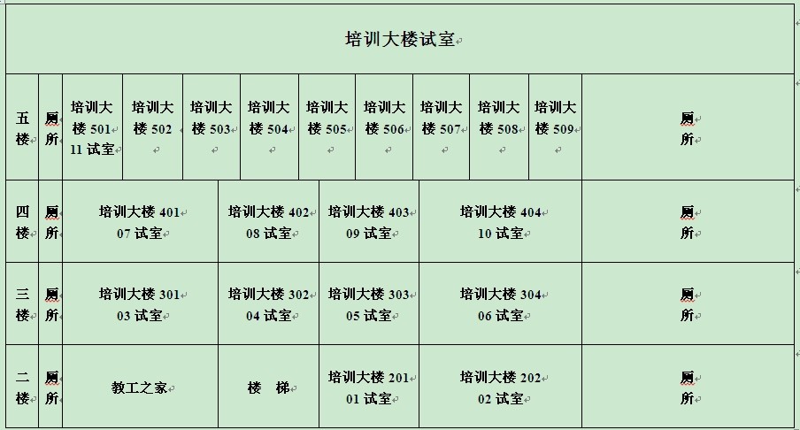 顺德职工中专试室分布图