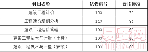 名单
