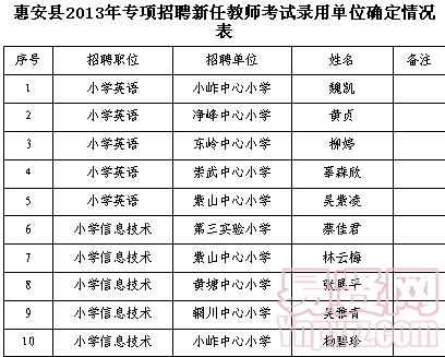 名单
