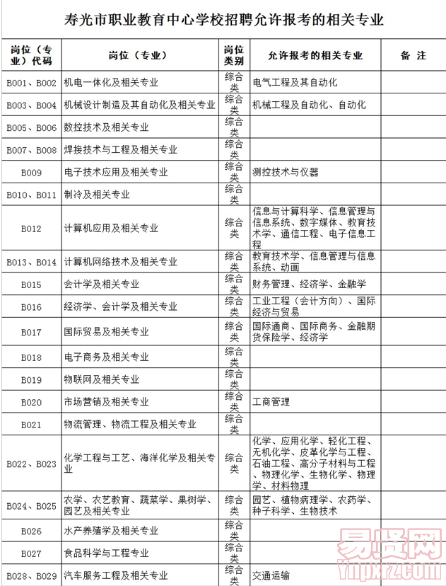 名单