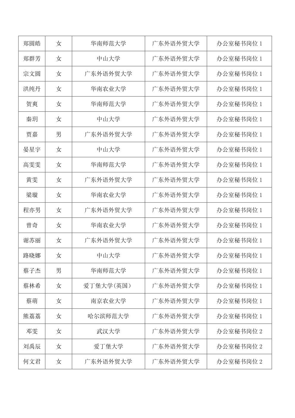 2014年1月公开招聘资格复核人员名单