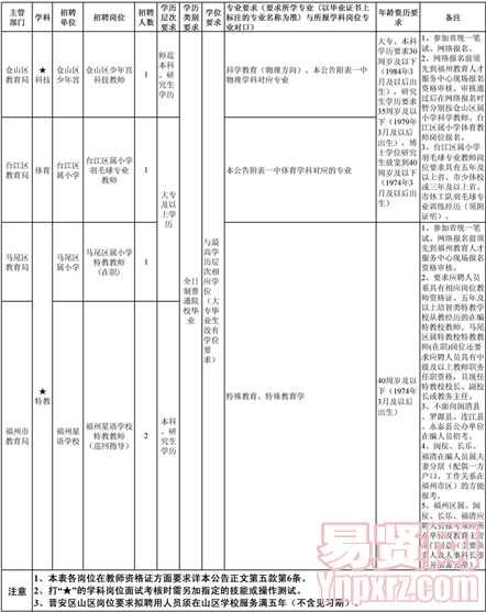 名单