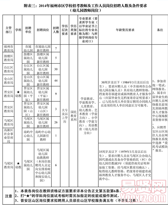 名单