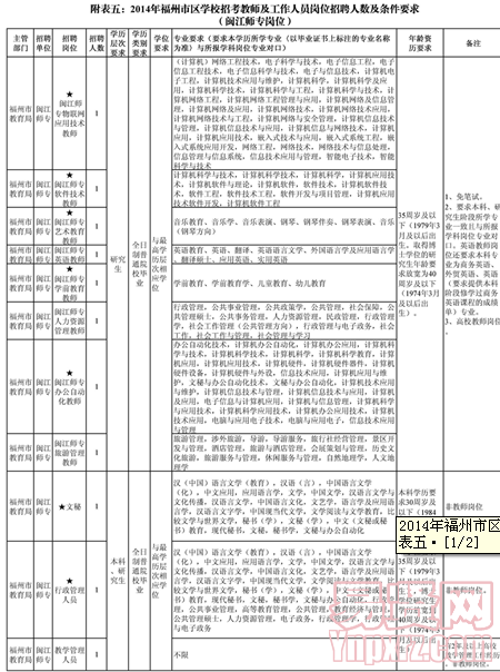 名单
