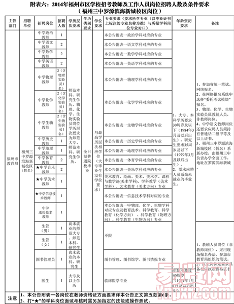 名单