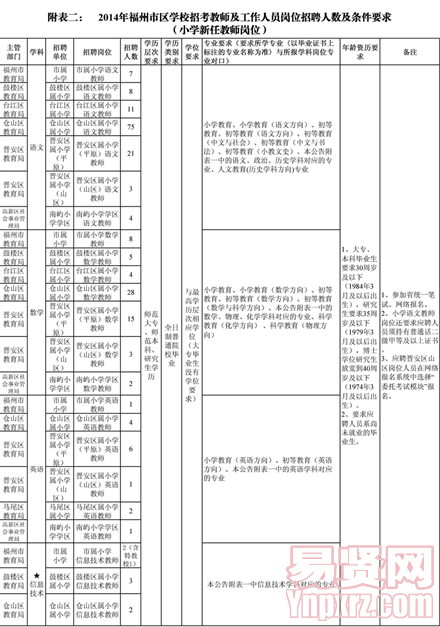 名单