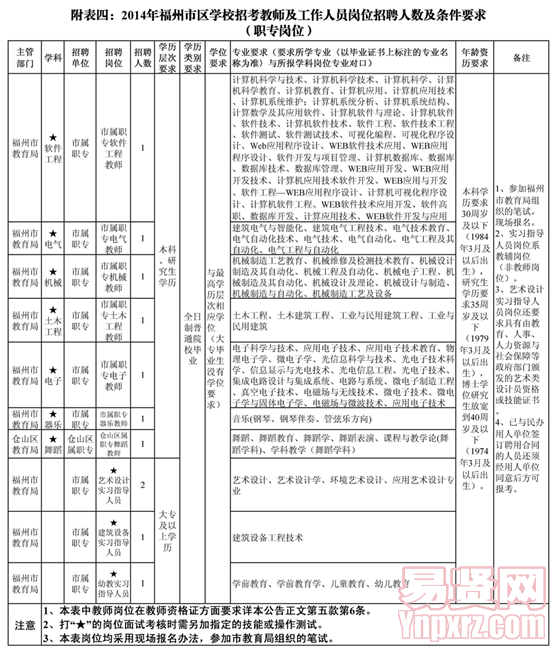 名单