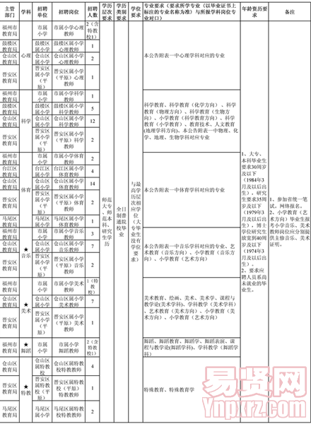名单