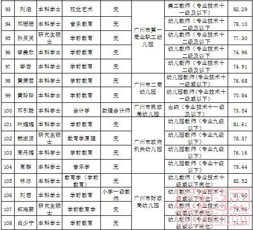 拟聘人员公示表