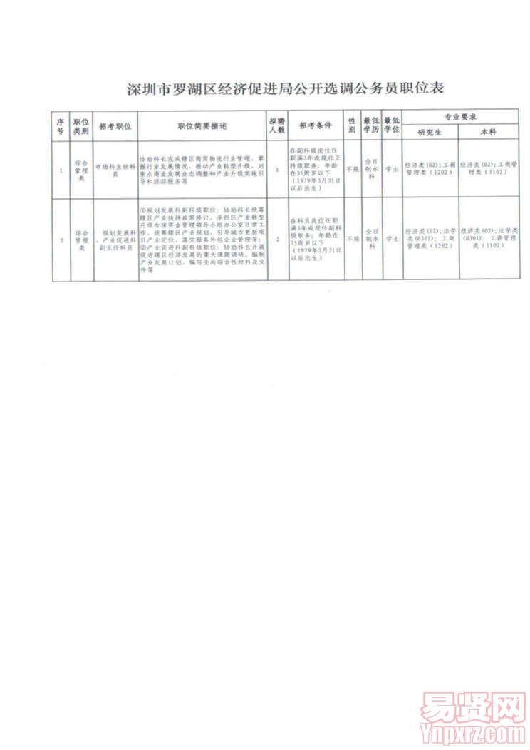 深圳市罗湖区人民政府