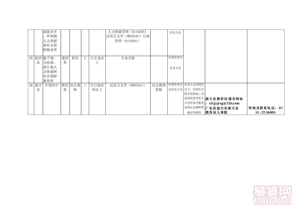 韶关市乡镇事业单位岗位信息表