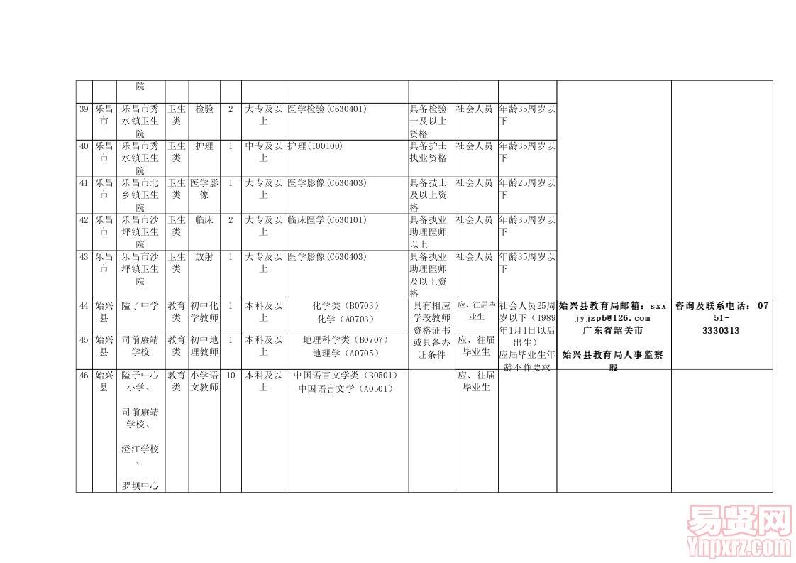 韶关市乡镇事业单位岗位信息表