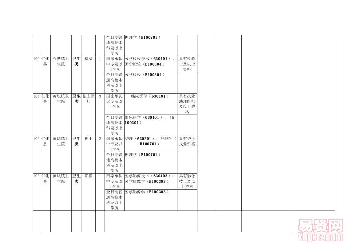 韶关市乡镇事业单位岗位信息表