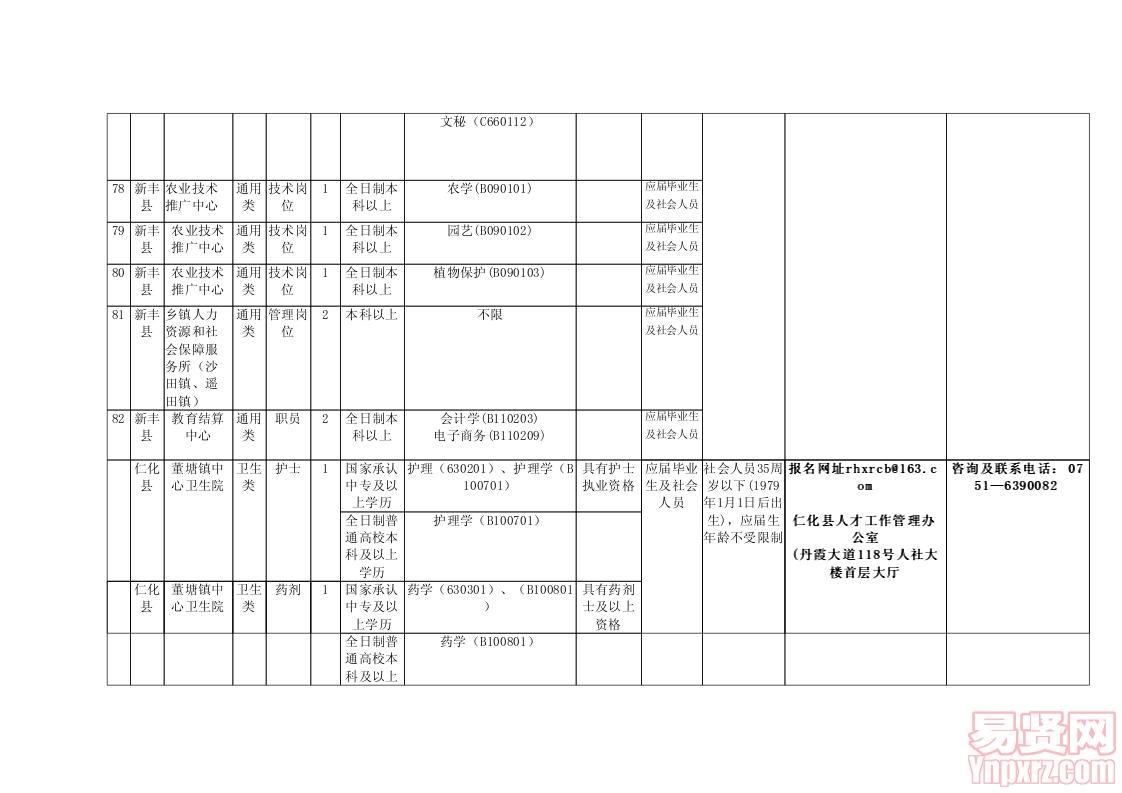 韶关市乡镇事业单位岗位信息表