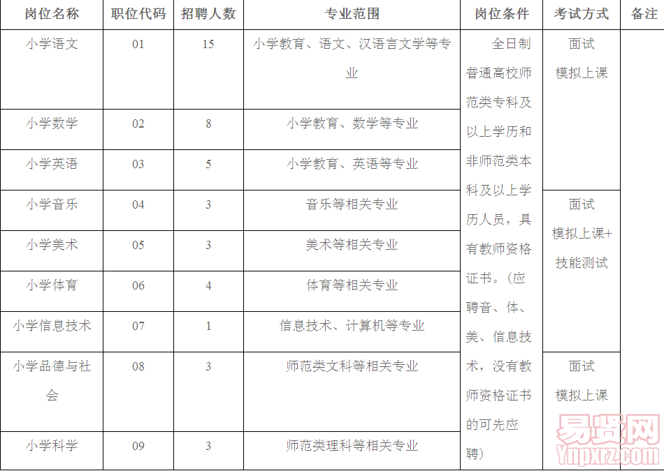 名单