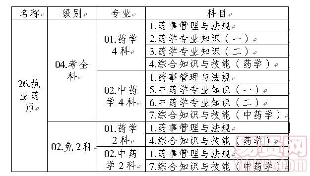 表