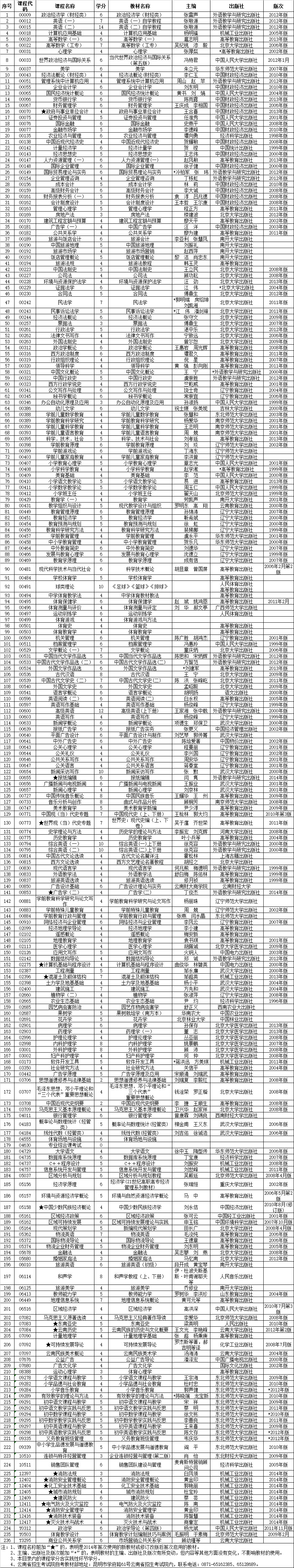 2014年10月云南省高等教育自学考试开考课程使用教材目录