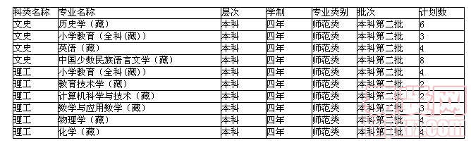 名单