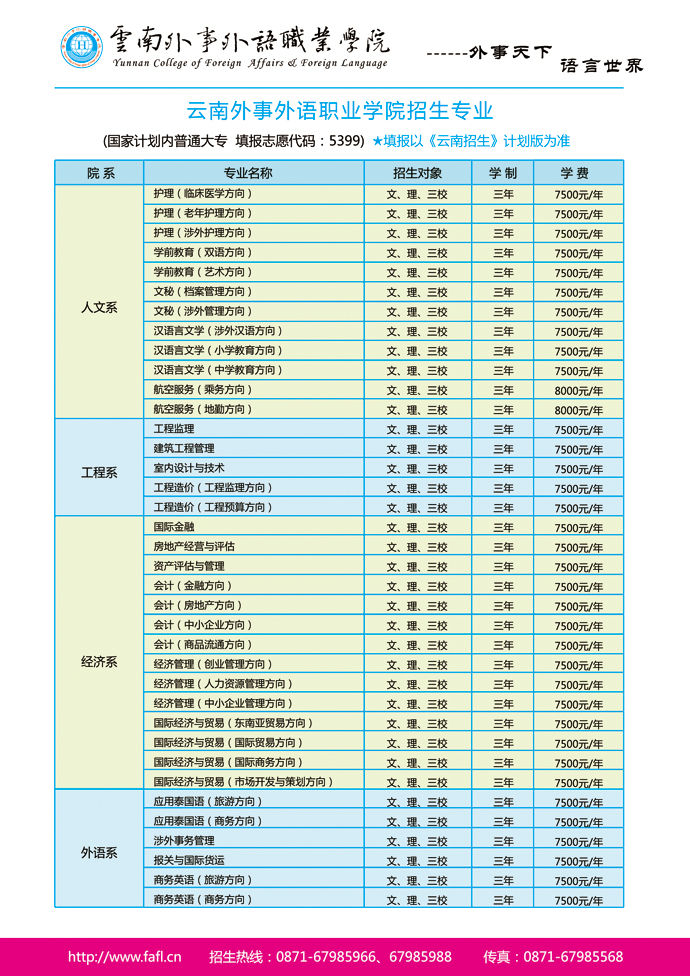 云南外事外语职业学院2014年招生简章