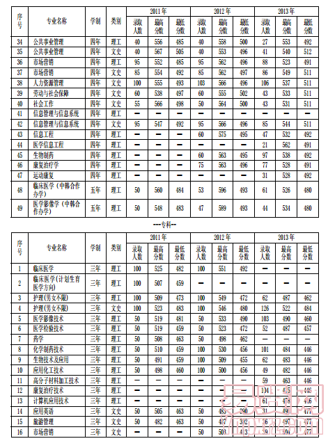 名单