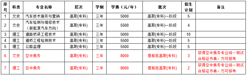 名单