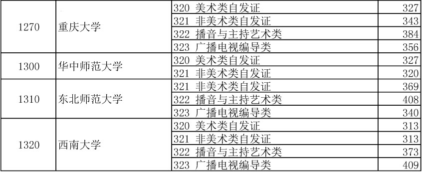 名字