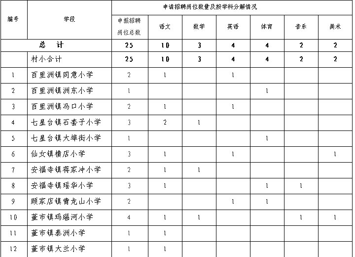 名字