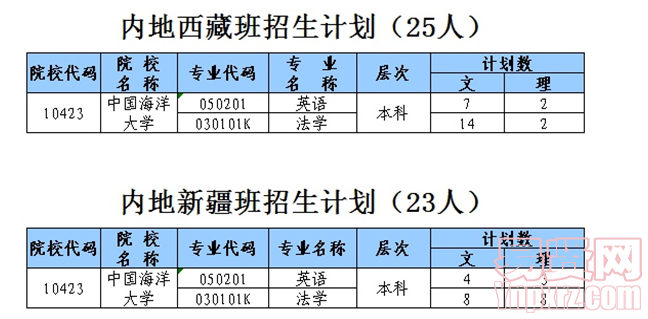 名单