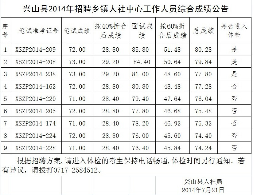 名字