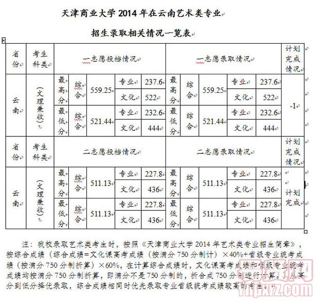 名单