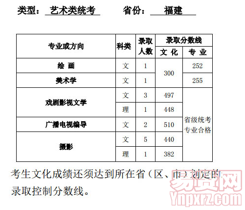 名单