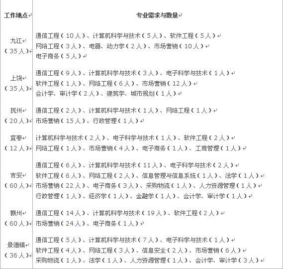 名字