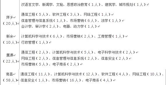 名字