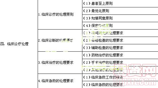 名单