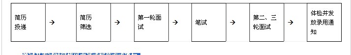 名字