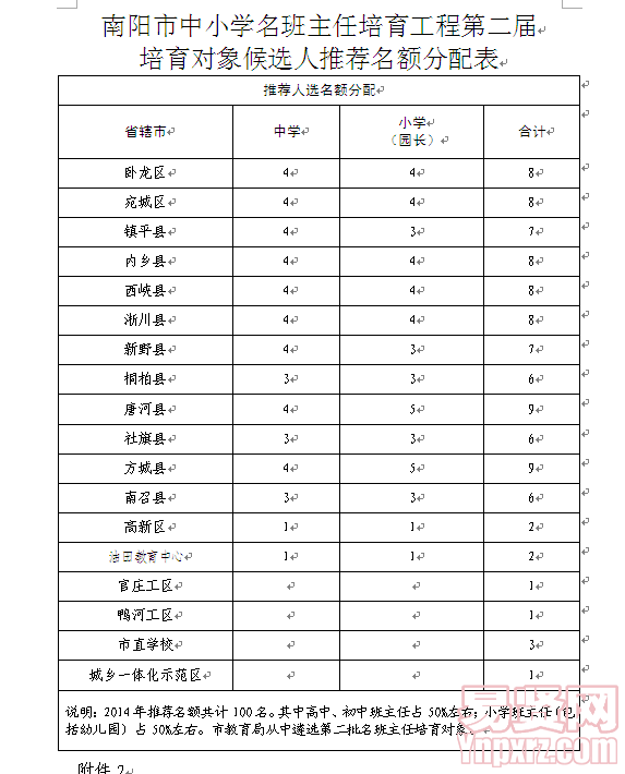 名单