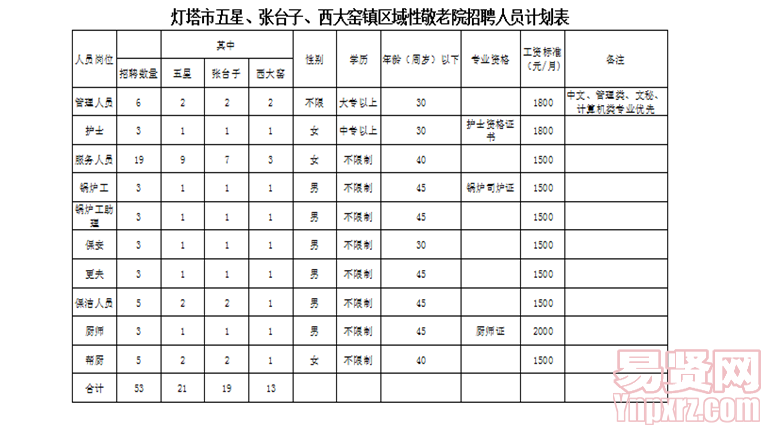 名单