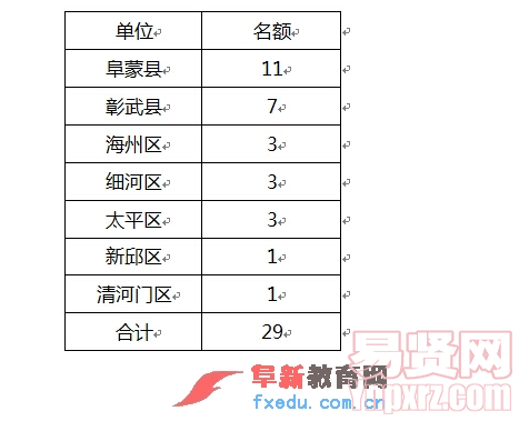 名单