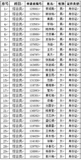 名单