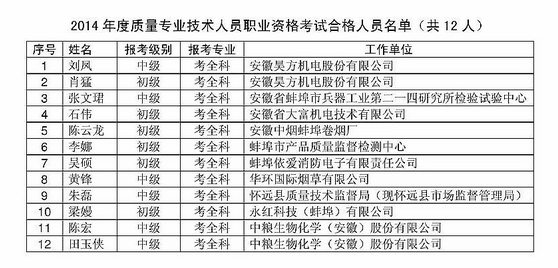 名单