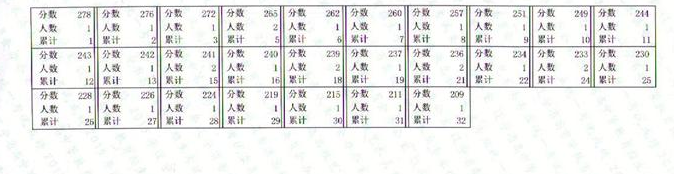 名单