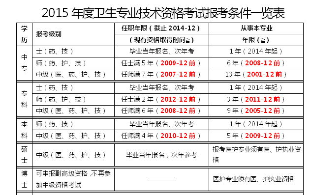 名单