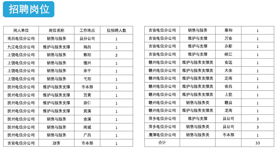 名字