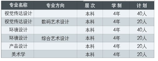 名字