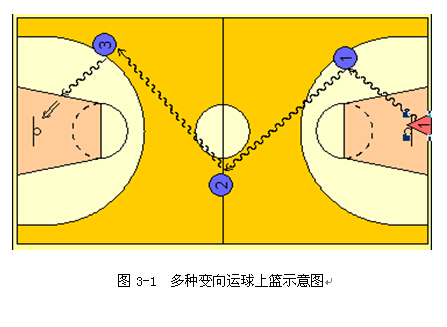 名单