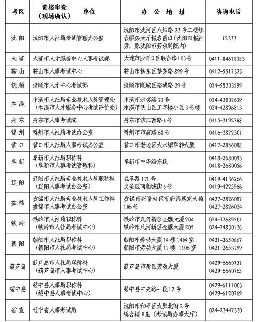 名单