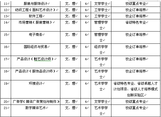 名字